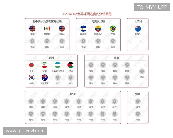 2026世界杯出线决定怎么算