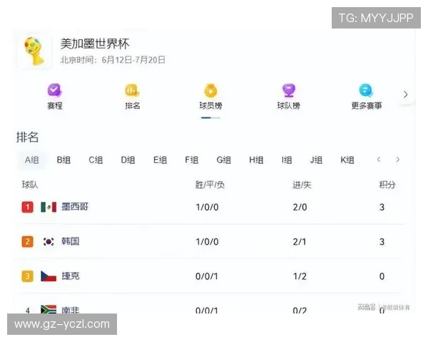 世界杯A组积分榜最新形势曝光 世界杯A组积分榜最新形势曝光